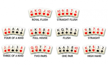 Poker Combinations