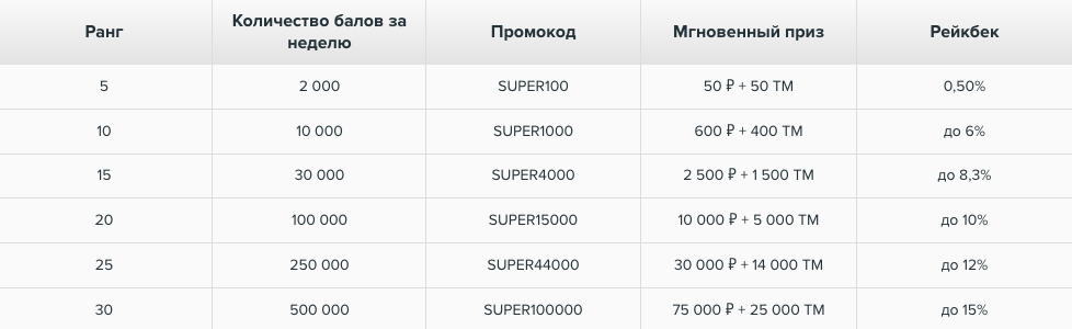 Таблица размеров мгновенного бонуса