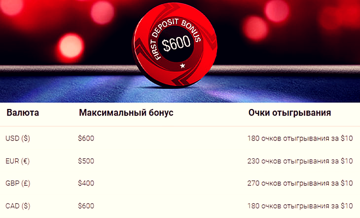 PokerStars Sochi bonus